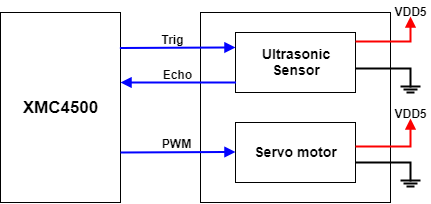 Hardware Connection